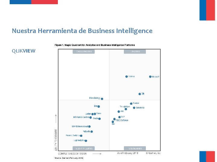 Nuestra Herramienta de Business Intelligence QLIKVIEW Nuestra Herramienta de Business Intelligence QLIKVIEW