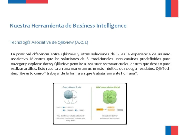 Nuestra Herramienta de Business Intelligence Tecnología Asociativa de Qlikview (A. Q. L) La principal Nuestra Herramienta de Business Intelligence Tecnología Asociativa de Qlikview (A. Q. L) La principal