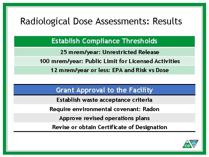 Radiological Dose Assessments: Results Establish Compliance Thresholds 25 mrem/year: Unrestricted Release 100 mrem/year: Public Radiological Dose Assessments: Results Establish Compliance Thresholds 25 mrem/year: Unrestricted Release 100 mrem/year: Public