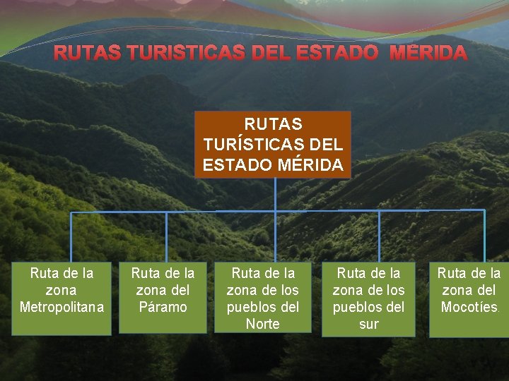RUTAS TURISTICAS DEL ESTADO MÉRIDA RUTAS TURÍSTICAS DEL ESTADO MÉRIDA Ruta de la zona RUTAS TURISTICAS DEL ESTADO MÉRIDA RUTAS TURÍSTICAS DEL ESTADO MÉRIDA Ruta de la zona