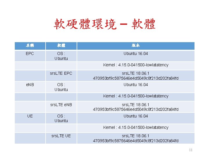 軟硬體環境 – 軟體 名稱 軟體 版本 EPC OS : Ubuntu 16. 04 Kernel : 軟硬體環境 – 軟體 名稱 軟體 版本 EPC OS : Ubuntu 16. 04 Kernel :