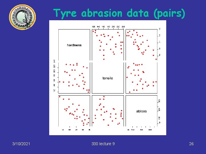 Tyre abrasion data (pairs) 3/10/2021 330 lecture 9 26 Tyre abrasion data (pairs) 3/10/2021 330 lecture 9 26
