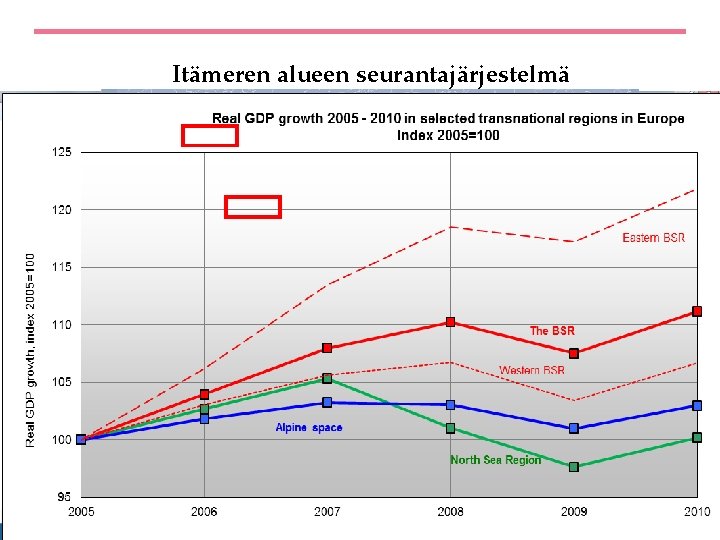 Itämeren alueen seurantajärjestelmä bsr. espon. eu 