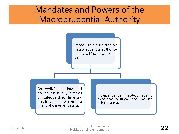 Mandates and Powers of the Macroprudential Authority Prerequisites for a credible macroprudential authority, that