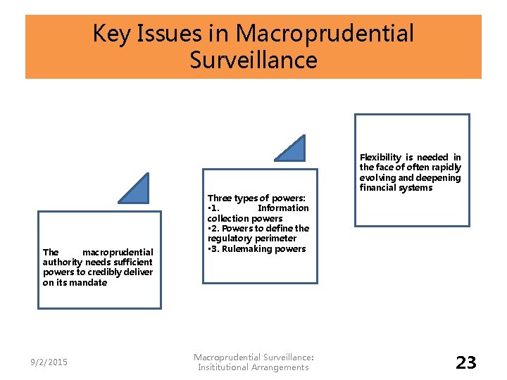 Key Issues in Macroprudential Surveillance The macroprudential authority needs sufficient powers to credibly deliver