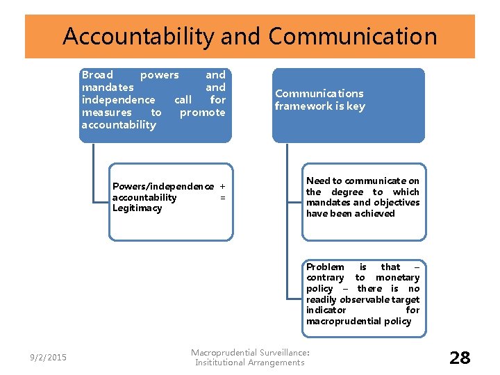 Accountability and Communication Broad powers and mandates and independence call for measures to promote