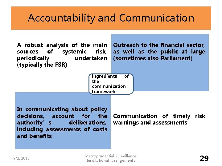 Accountability and Communication A robust analysis of the main sources of systemic risk, periodically