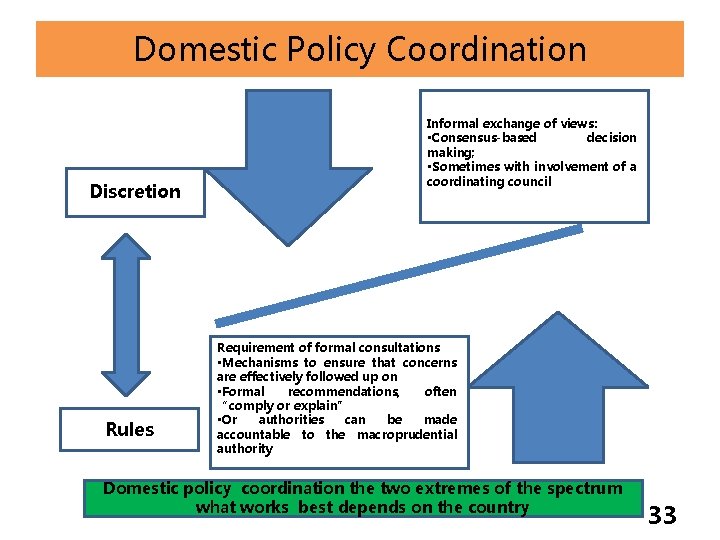 Domestic Policy Coordination Discretion Rules Informal exchange of views: • Consensus-based decision making; •