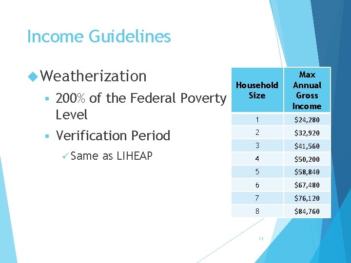 Income Guidelines Weatherization § § 200% of the Federal Poverty Level Verification Period ü