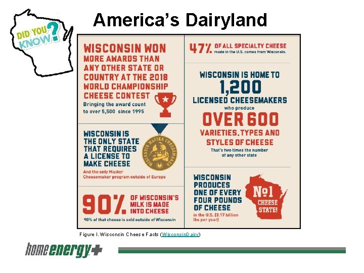 America’s Dairyland Figure I. Wisconsin Cheese Facts (Wisconsin. Dairy) 