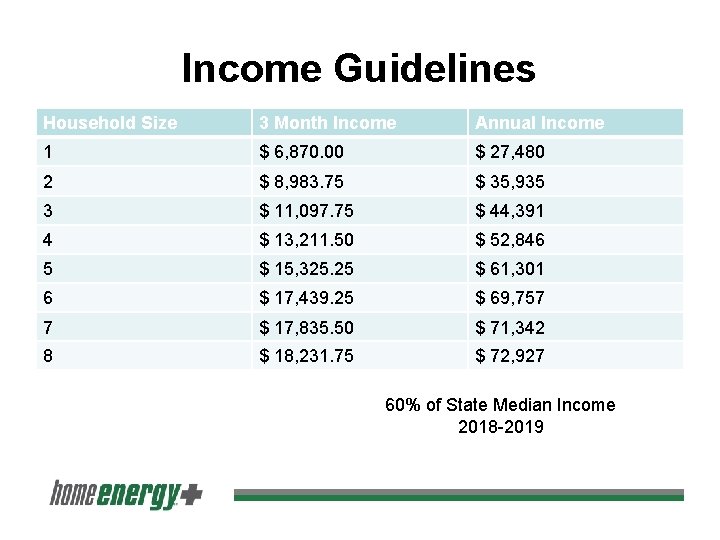 Income Guidelines Household Size 3 Month Income Annual Income 1 $ 6, 870. 00