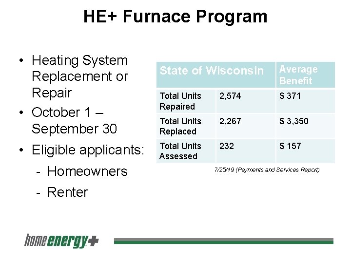 HE+ Furnace Program • Heating System Replacement or Repair • October 1 – September