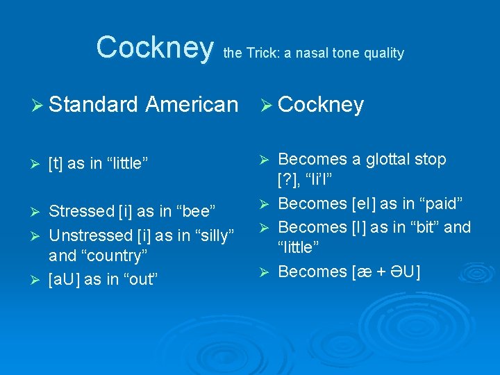 Introduction To Dialects For Actors I Be A