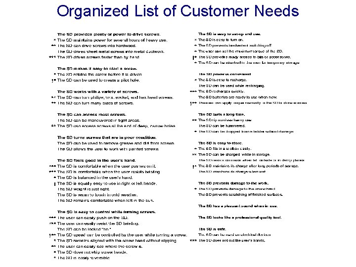 Organized List of Customer Needs 