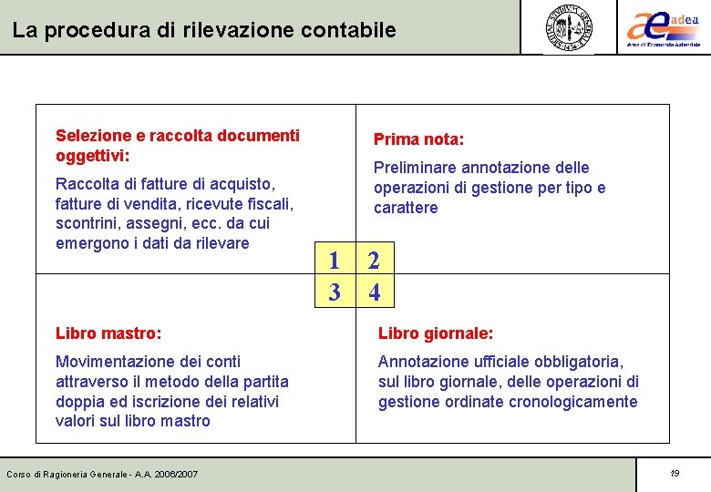 La procedura di rilevazione contabile Selezione e raccolta documenti oggettivi: Raccolta di fatture di La procedura di rilevazione contabile Selezione e raccolta documenti oggettivi: Raccolta di fatture di