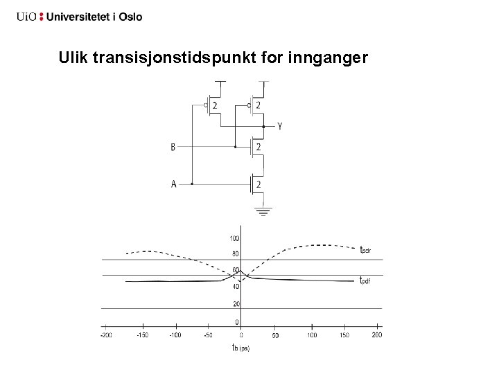 Ulik transisjonstidspunkt for innganger 