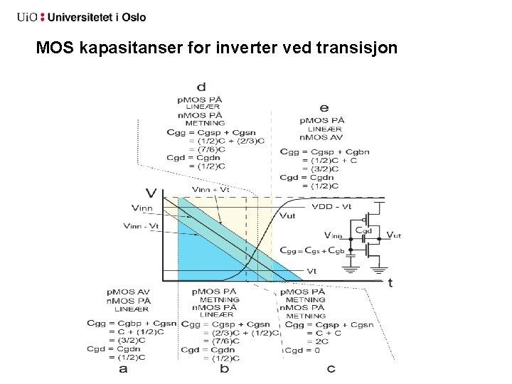 MOS kapasitanser for inverter ved transisjon 