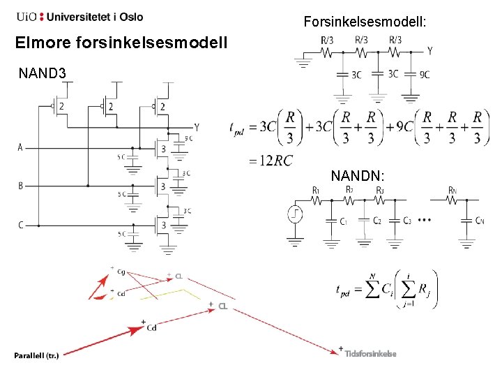 Forsinkelsesmodell: Elmore forsinkelsesmodell NAND 3 NANDN: 