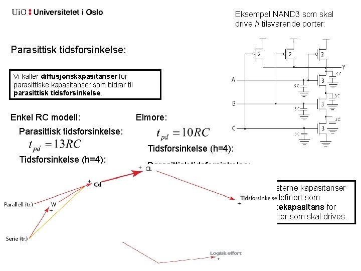 Eksempel NAND 3 som skal drive h tilsvarende porter: Parasittisk tidsforsinkelse: Vi kaller diffusjonskapasitanser