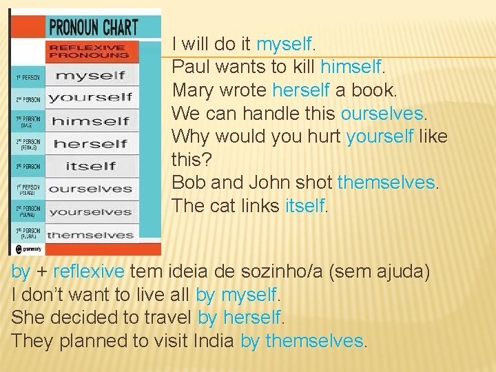 I will do it myself. Paul wants to kill himself. Mary wrote herself a