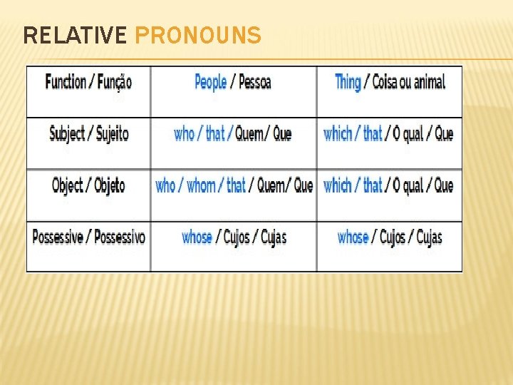 RELATIVE PRONOUNS 