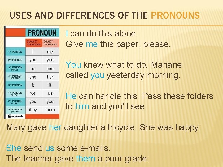 USES AND DIFFERENCES OF THE PRONOUNS I can do this alone. Give me me