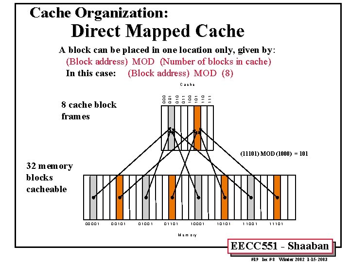 Cache Organization: Direct Mapped Cache A block can be placed in one location only,