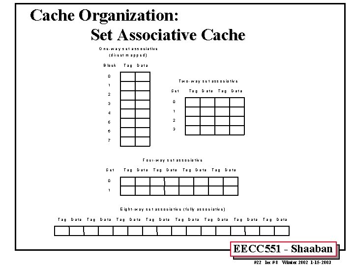 Cache Organization: Set Associative Cache O n e - w a y s e