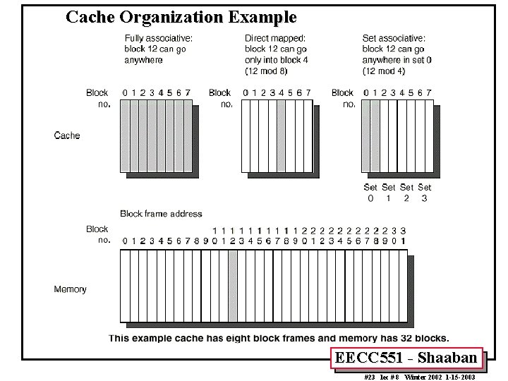 Cache Organization Example EECC 551 - Shaaban #23 lec # 8 Winter 2002 1