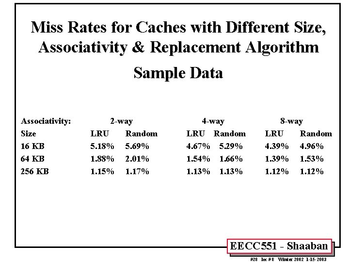 Miss Rates for Caches with Different Size, Associativity & Replacement Algorithm Sample Data Associativity: