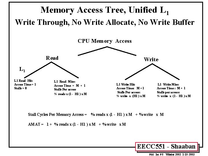 Memory Access Tree, Unified L 1 Write Through, No Write Allocate, No Write Buffer