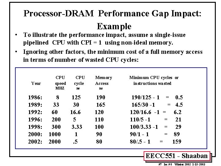 Processor-DRAM Performance Gap Impact: Example • To illustrate the performance impact, assume a single-issue