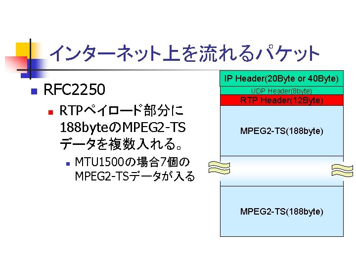 インターネット上を流れるパケット n RFC 2250 n RTPペイロード部分に 188 byteのMPEG 2 -TS データを複数入れる。 n IP Header(20