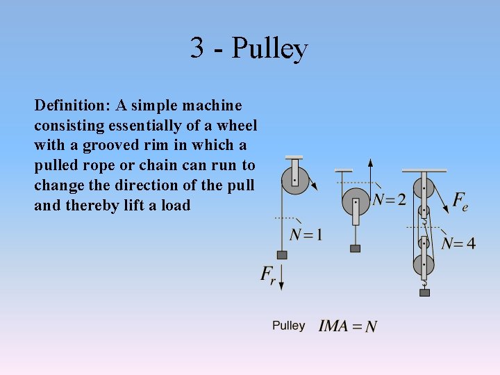 3 - Pulley Definition: A simple machine consisting essentially of a wheel with a