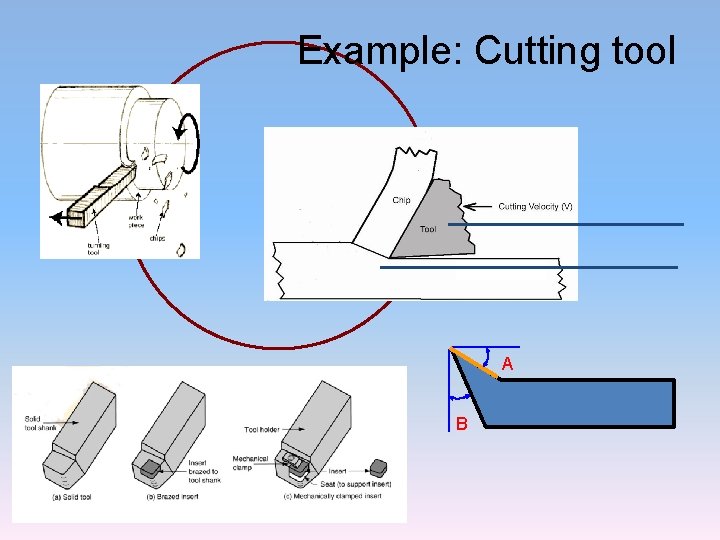 Example: Cutting tool A B 26 