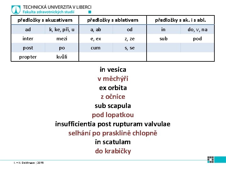 předložky s akuzativem předložky s ablativem předložky s ak. i s abl. ad k,