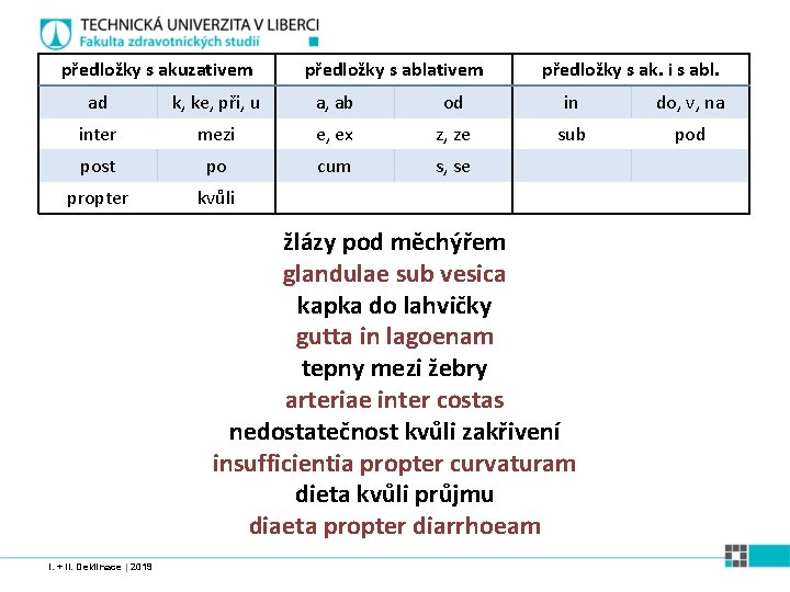 předložky s akuzativem předložky s ablativem předložky s ak. i s abl. ad k,