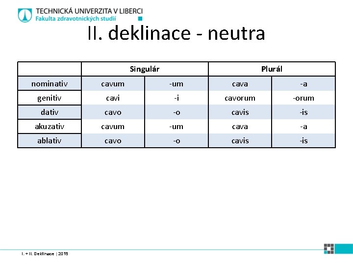 II. deklinace - neutra Singulár Plurál nominativ cavum -um cava -a genitiv cavi -i