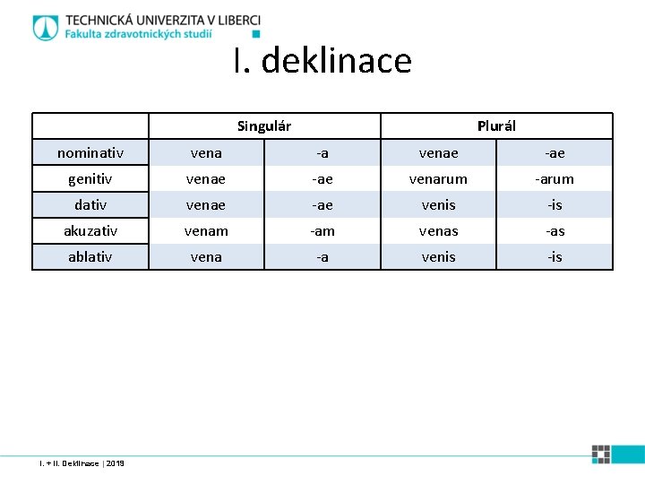 I. deklinace Singulár Plurál nominativ vena -a venae -ae genitiv venae -ae venarum -arum