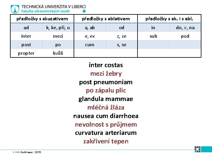 předložky s akuzativem předložky s ablativem předložky s ak. i s abl. ad k,