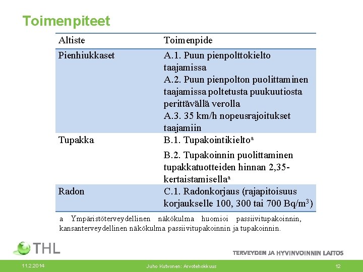 Toimenpiteet Altiste Toimenpide Pienhiukkaset A. 1. Puun pienpolttokielto taajamissa A. 2. Puun pienpolton puolittaminen