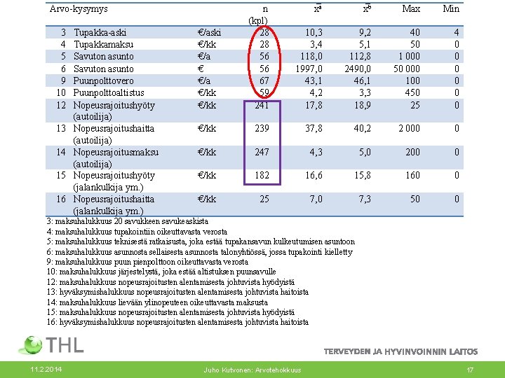 Arvo-kysymys 3 4 5 6 9 10 12 13 14 15 16 Tupakka-aski Tupakkamaksu