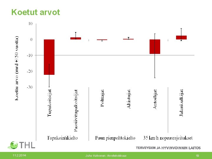 Koetut arvot 11. 2. 2014 Juho Kutvonen: Arvotehokkuus 19 