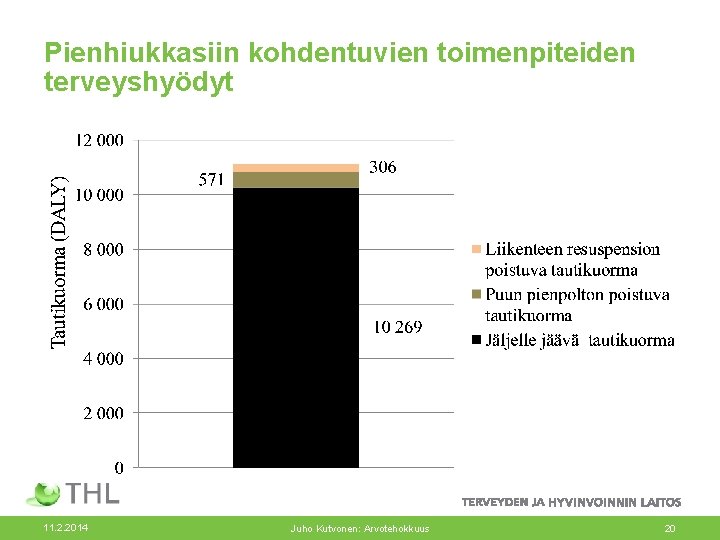 Pienhiukkasiin kohdentuvien toimenpiteiden terveyshyödyt 11. 2. 2014 Juho Kutvonen: Arvotehokkuus 20 