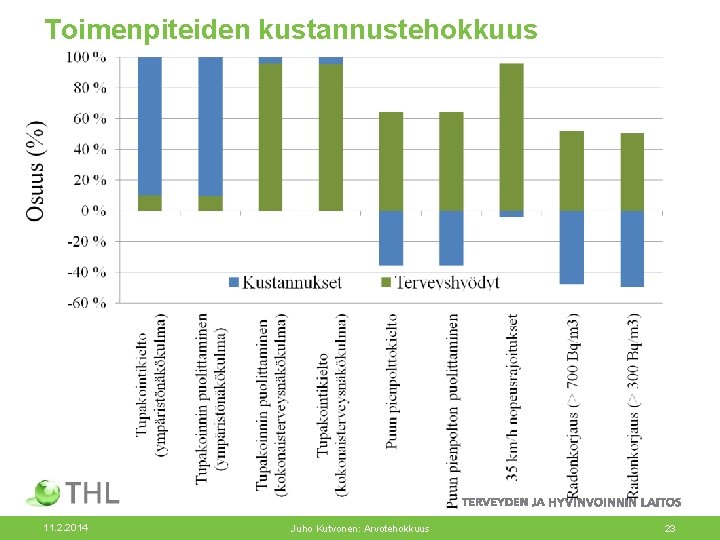 Toimenpiteiden kustannustehokkuus 11. 2. 2014 Juho Kutvonen: Arvotehokkuus 23 