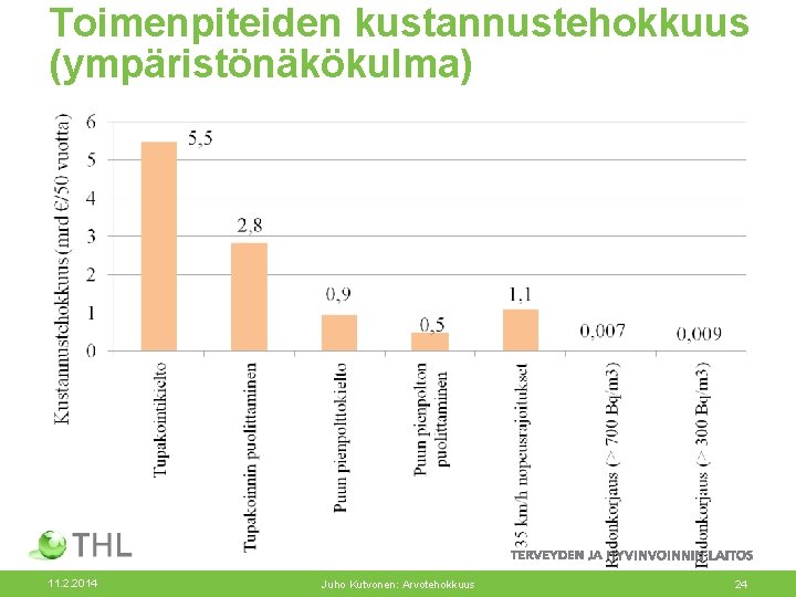 Toimenpiteiden kustannustehokkuus (ympäristönäkökulma) 11. 2. 2014 Juho Kutvonen: Arvotehokkuus 24 