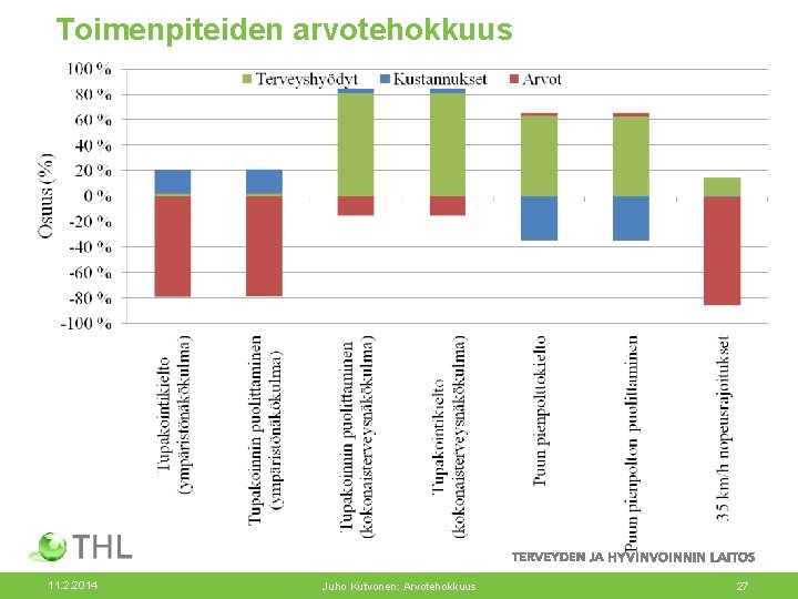 Toimenpiteiden arvotehokkuus 11. 2. 2014 Juho Kutvonen: Arvotehokkuus 27 