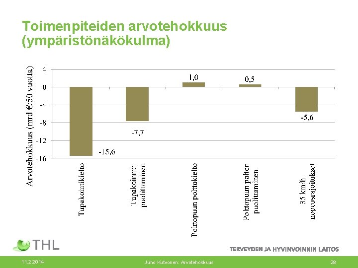 Toimenpiteiden arvotehokkuus (ympäristönäkökulma) 11. 2. 2014 Juho Kutvonen: Arvotehokkuus 28 