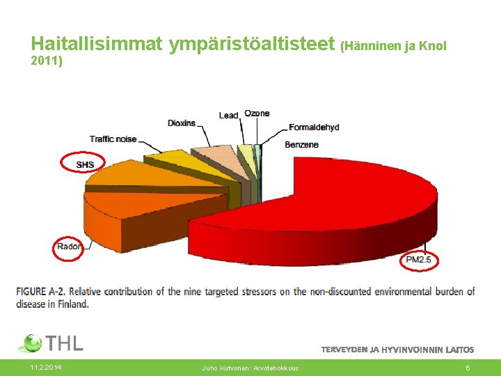 Haitallisimmat ympäristöaltisteet (Hänninen ja Knol 2011) 11. 2. 2014 Juho Kutvonen: Arvotehokkuus 6 