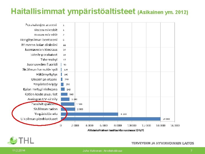 Haitallisimmat ympäristöaltisteet (Asikainen ym. 2012) 11. 2. 2014 Juho Kutvonen: Arvotehokkuus 7 